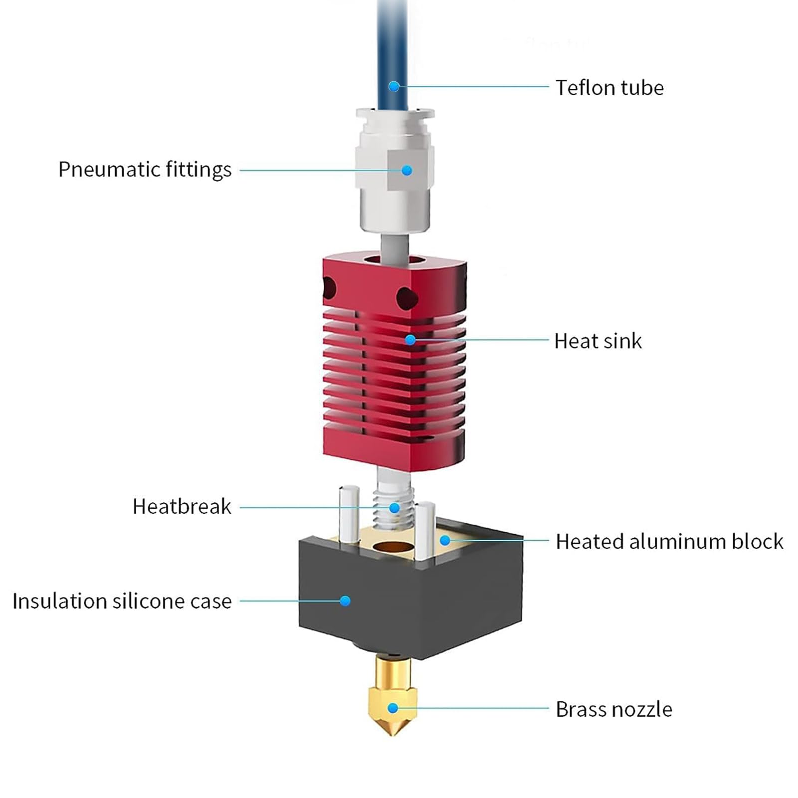 Creality Upgrade Ender 3 Hoten - 3D Printer Hotend Kit reseña y precio
