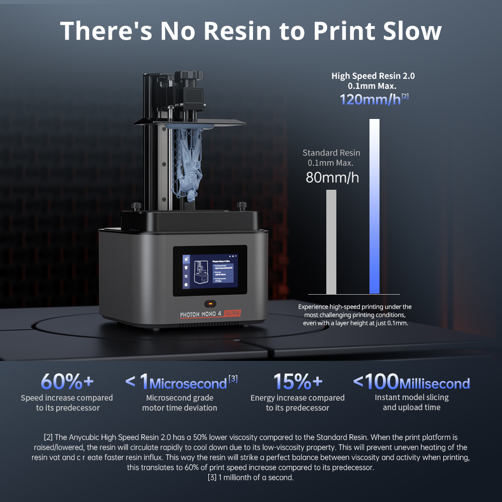 ANYCUBIC Photon Mono 4 Ultra V - 3D Printing Uv Resin reseña y precio